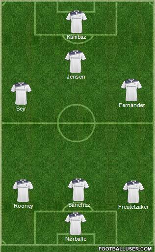 Tottenham Hotspur 3-4-3 football formation