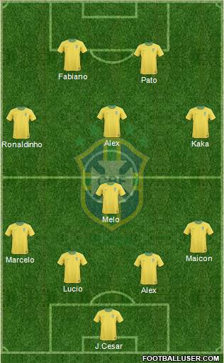 Brazil 4-3-1-2 football formation