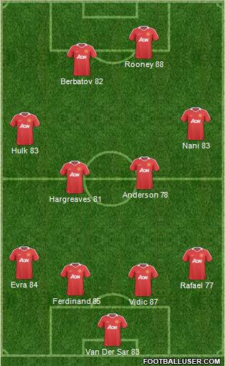 Manchester United Formation 2011