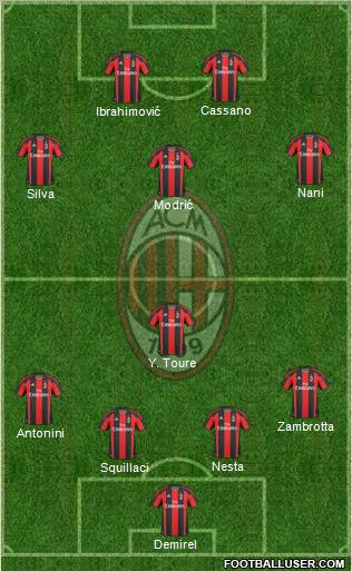 A.C. Milan Formation 2011
