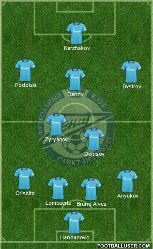 Zenit St. Petersburg Formation 2011