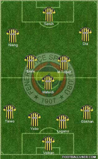 Fenerbahçe SK Formation 2011