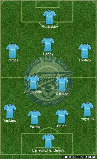 Zenit St. Petersburg Formation 2011
