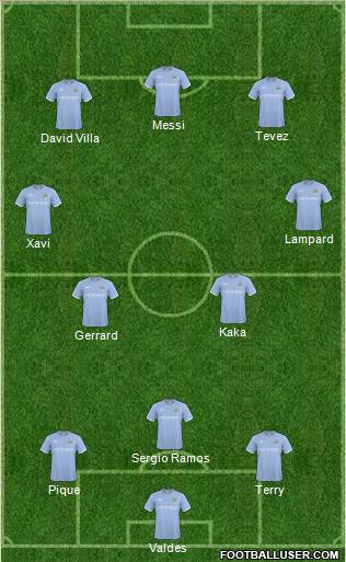 Manchester City Formation 2011