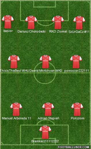 Arsenal Formation 2011
