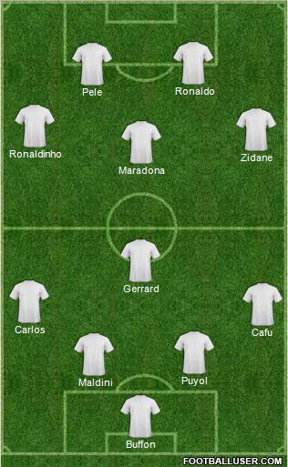 Dream Team Formation 2011