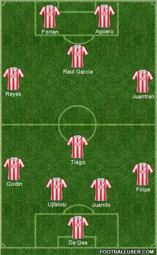 Atlético Madrid B Formation 2011