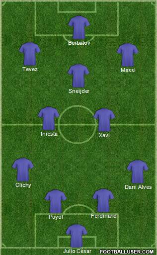 Dream Team Formation 2011