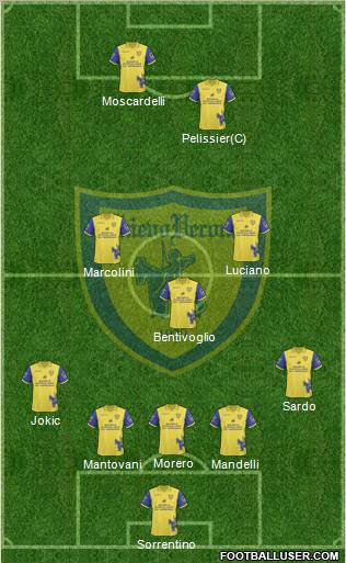 Chievo Verona Formation 2011