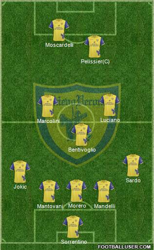 Chievo Verona 5-3-2 football formation