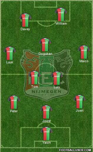 NEC Nijmegen Formation 2011
