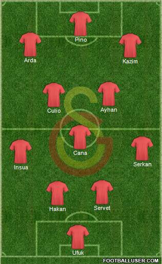 Galatasaray SK Formation 2011