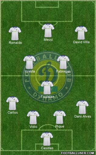 Dinamo Kiev football formation