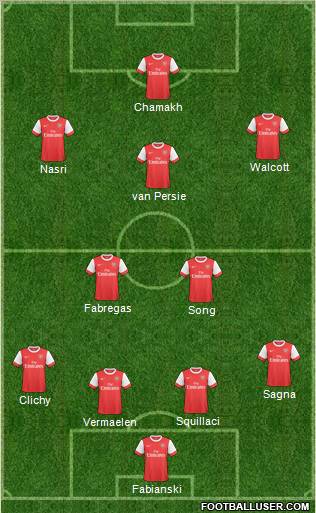 Arsenal Formation 2011