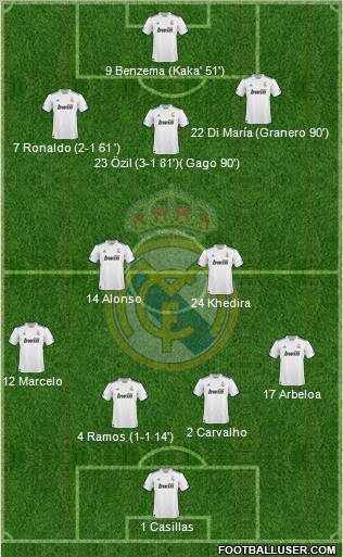 Real Madrid C.F. Formation 2011