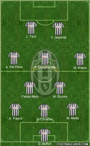 Juventus Formation 2011