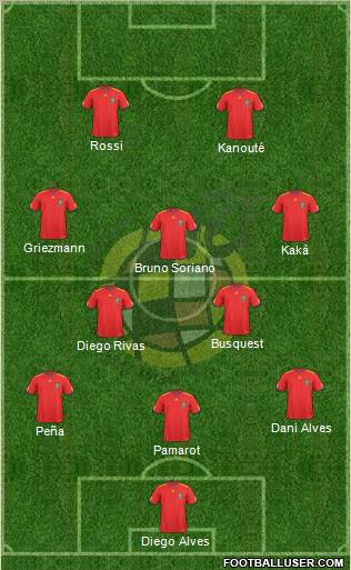 Spain Formation 2011
