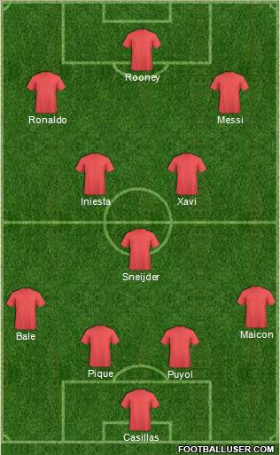 Dream Team Formation 2011