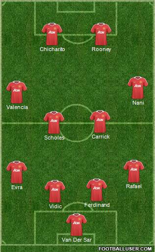 Manchester United Formation 2011