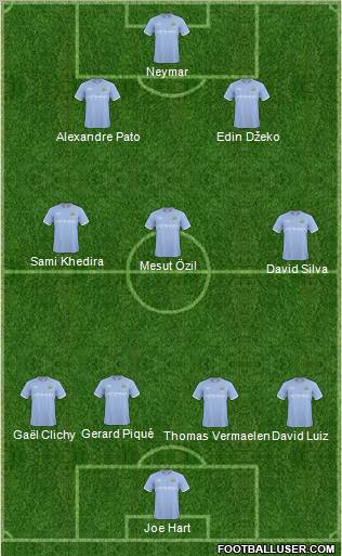 Manchester City Formation 2011