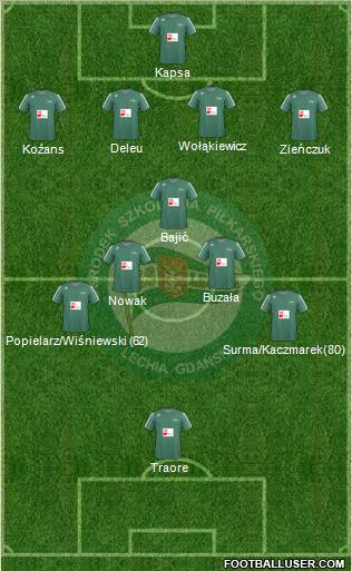 Lechia Gdansk Formation 2011