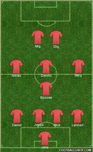 Dream Team Formation 2011