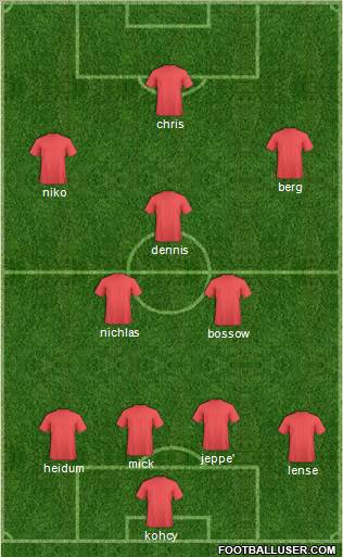 Dream Team Formation 2011
