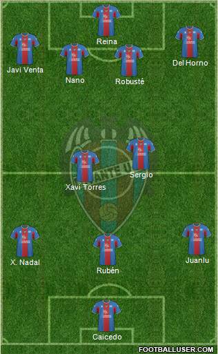 Levante U.D., S.A.D. football formation