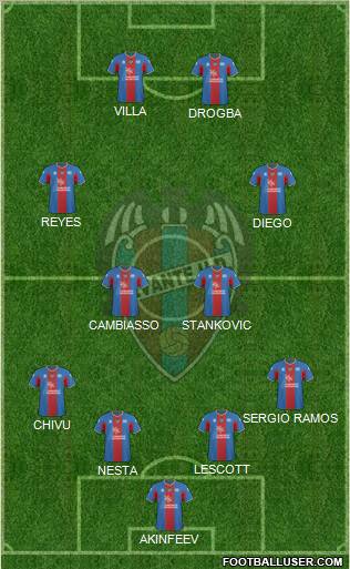 Levante U.D., S.A.D. football formation