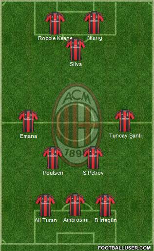 A.C. Milan Formation 2011