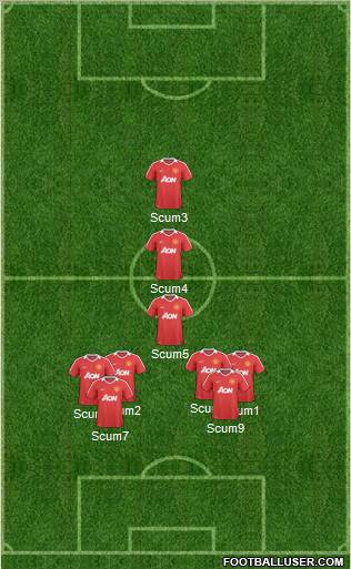 Manchester United Formation 2011