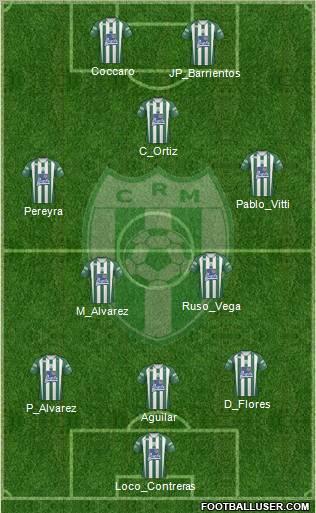 Racing Club de Montevideo football formation