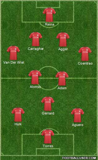Liverpool Formation 2011
