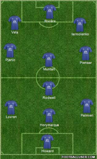 Everton Formation 2011