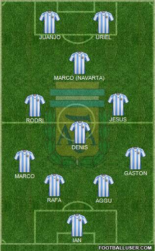 Argentina Formation 2011