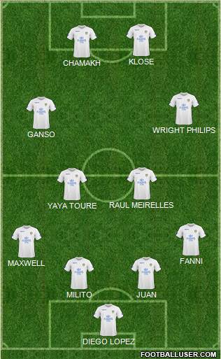 Leeds United Formation 2011