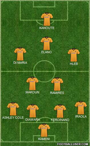 Wolverhampton Wanderers Formation 2011