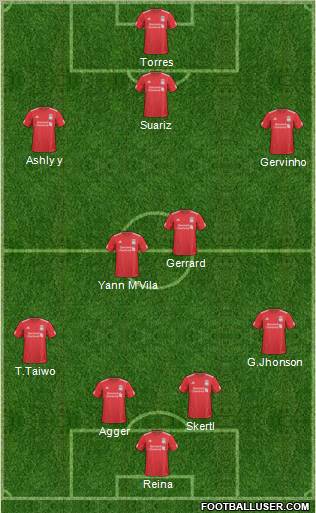 Liverpool Formation 2011