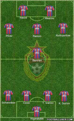 CSKA Moscow football formation