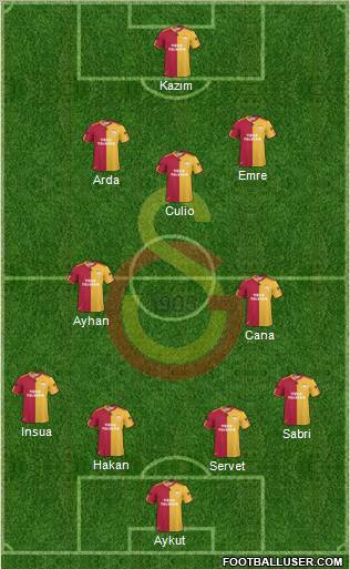 Galatasaray SK Formation 2011