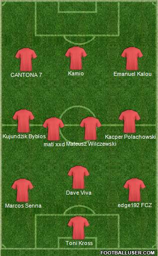 Champions League Team Formation 2011