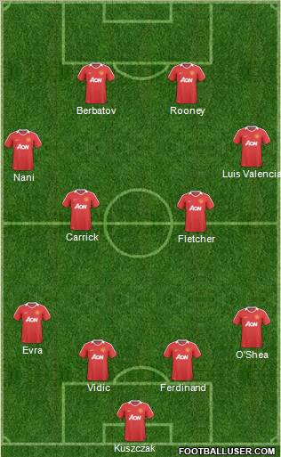 Manchester United Formation 2011