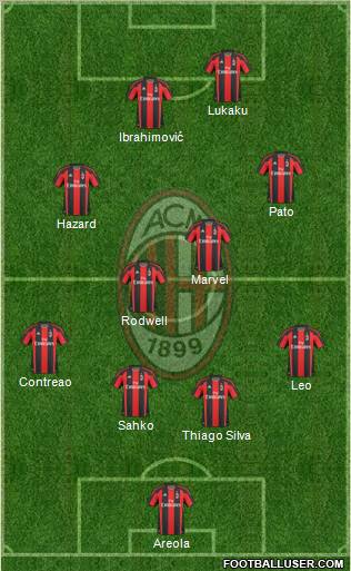 A.C. Milan Formation 2011