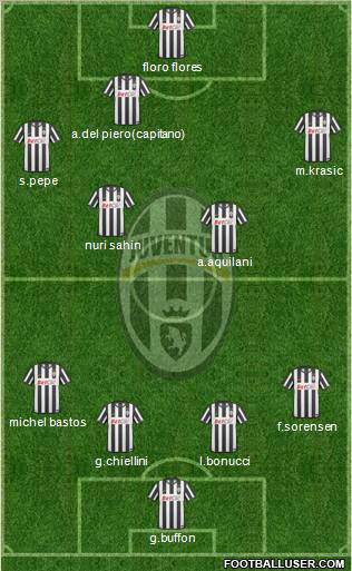 Juventus Formation 2011