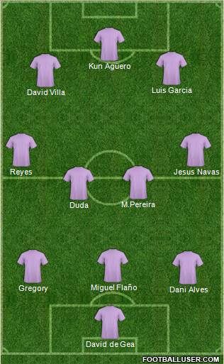 Football Manager Team Formation 2011