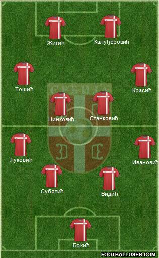Serbia Formation 2011