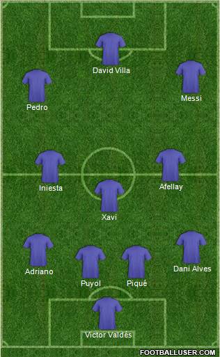 Dream Team Formation 2011