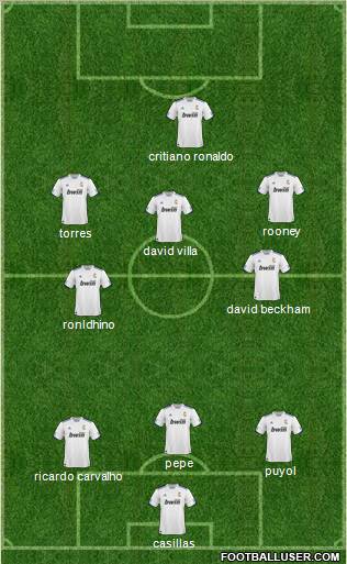 R. Madrid Castilla Formation 2011