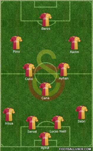 Galatasaray SK Formation 2011