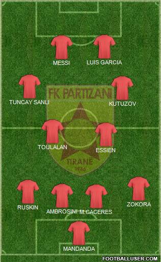 KF Partizani Tiranë football formation